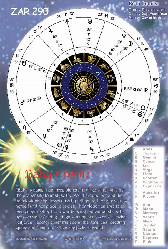 Astrology and Little People